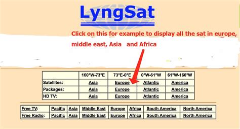 Introduction to Lyngsat for Beginners: How to .